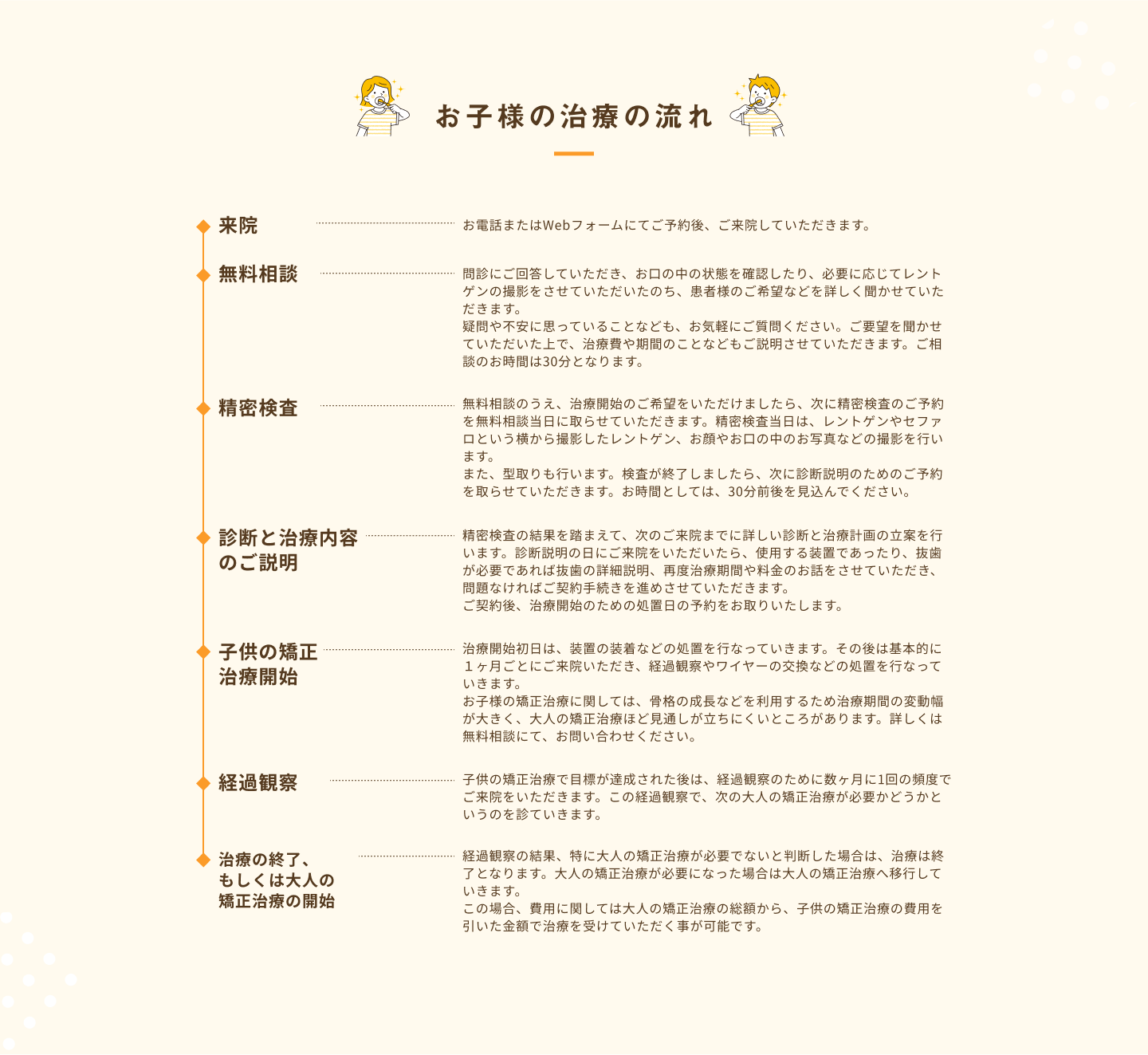 お子様の治療の流れ