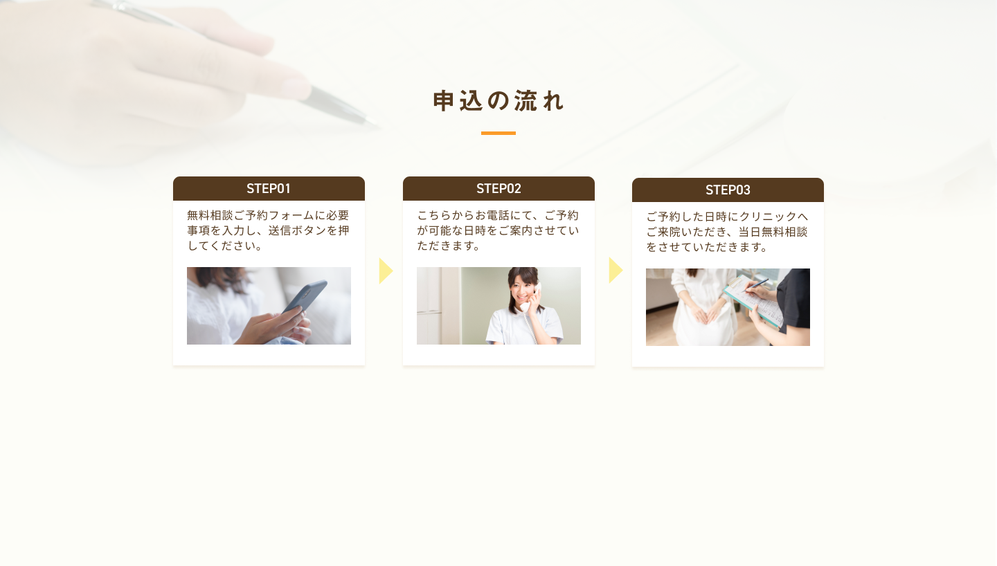 申込の流れ